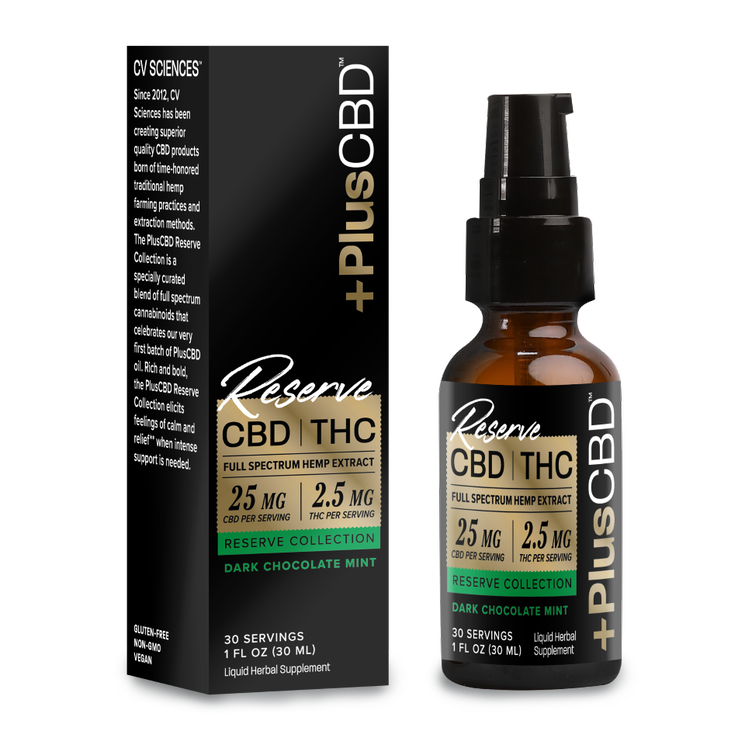 The Science Behind Our CBD Reserve Collection | +PlusCBD Oil